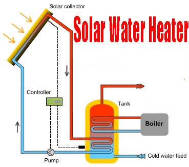 solar geysers