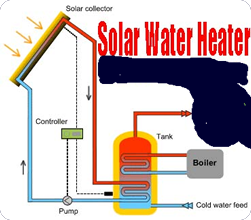 solar geysers